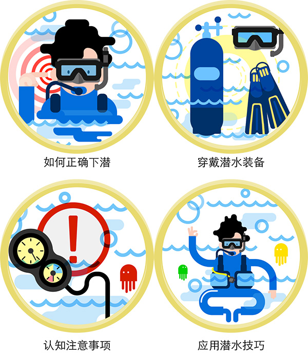 12/12正式上線！PADI 最新課程【休閑潛水員Resort Diver】 丨 一天拿證，潛遍全球