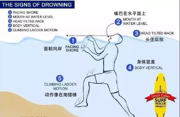 夏天玩水，一定要知道的防溺水知識(shí)！