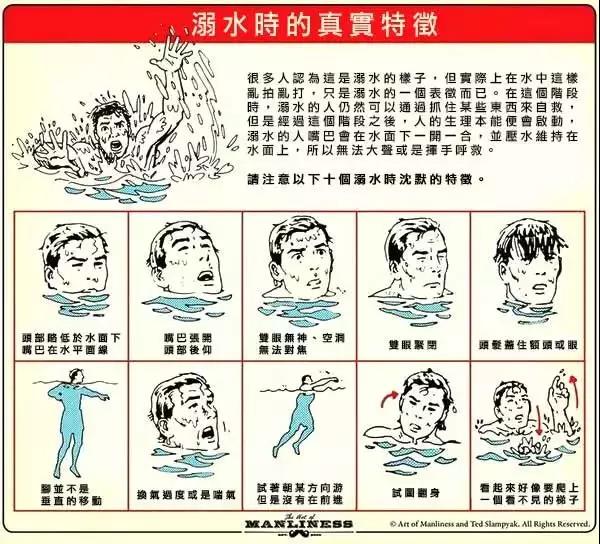 夏天玩水，一定要知道的防溺水知識(shí)！